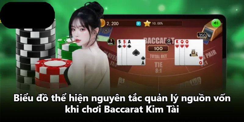 Biểu đồ thể hiện nguyên tắc quản lý nguồn vốn khi chơi Baccarat Kim Tài